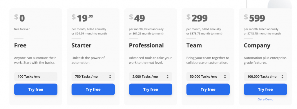 Zapier pricing model
