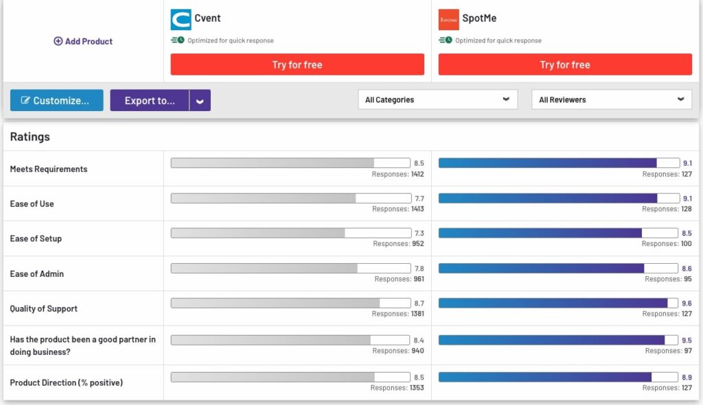 Cvent vs SpotMe - G2