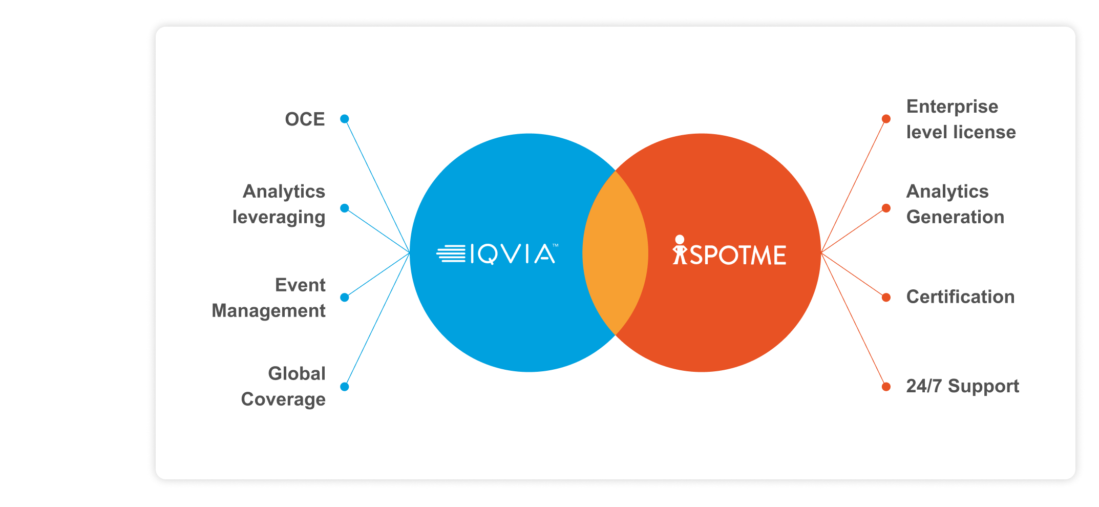 https://spotme.com/wp-content/uploads/2023/06/spotme-iqvia-integration-visual.png
