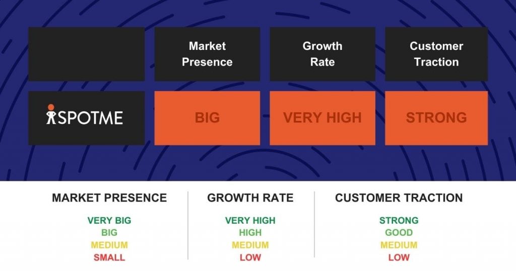 SpotMe - marketing event management solution