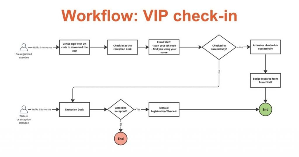 VIP onsite badge printing