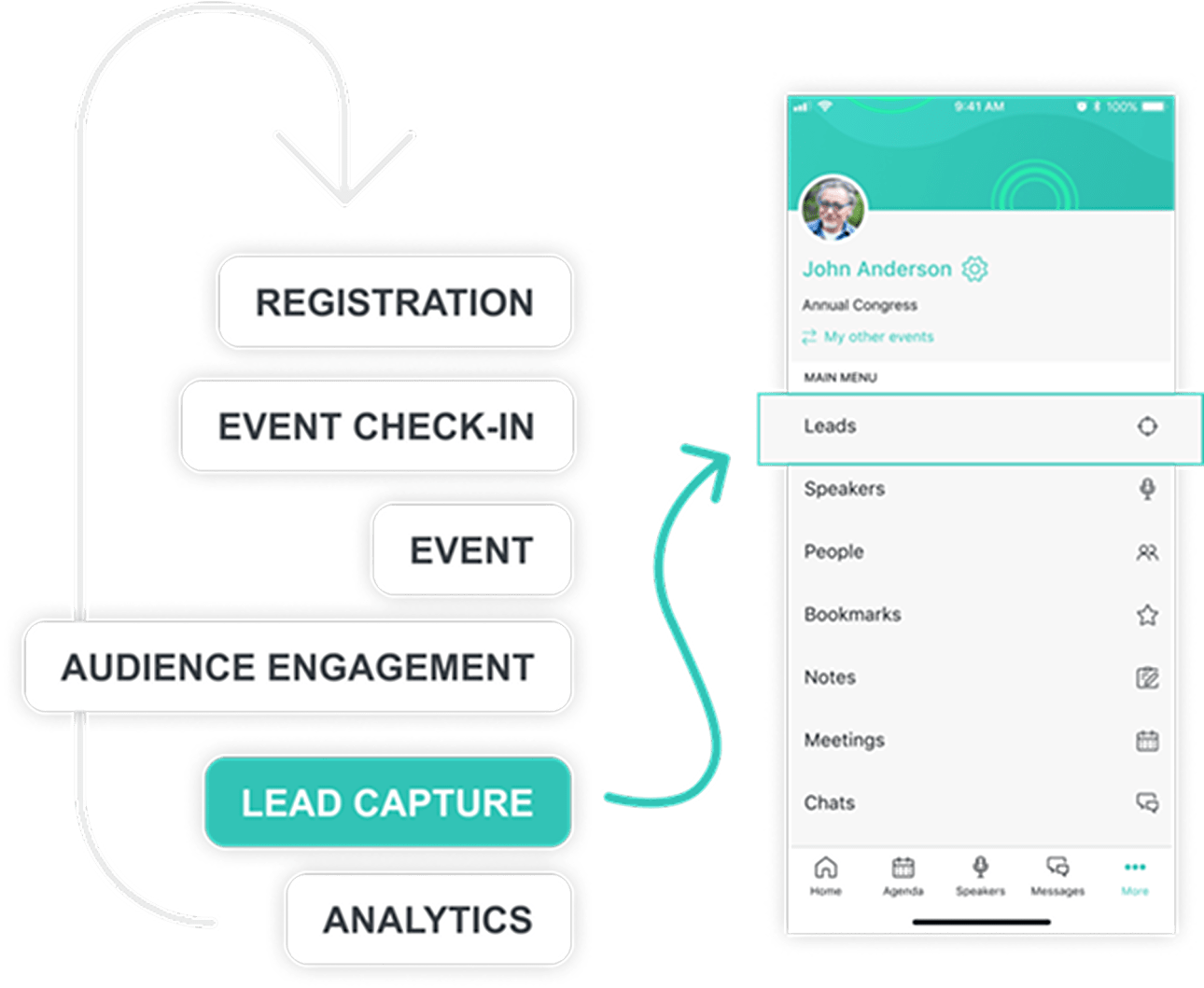 Build events that participants enjoy