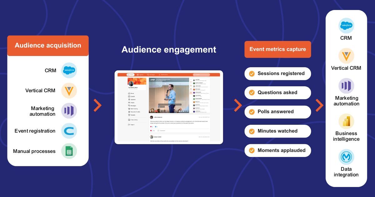 Event KPIs and event metrics: How to measure event success