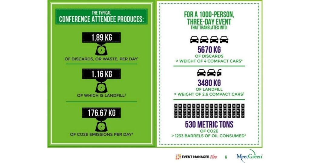 Event sustainability