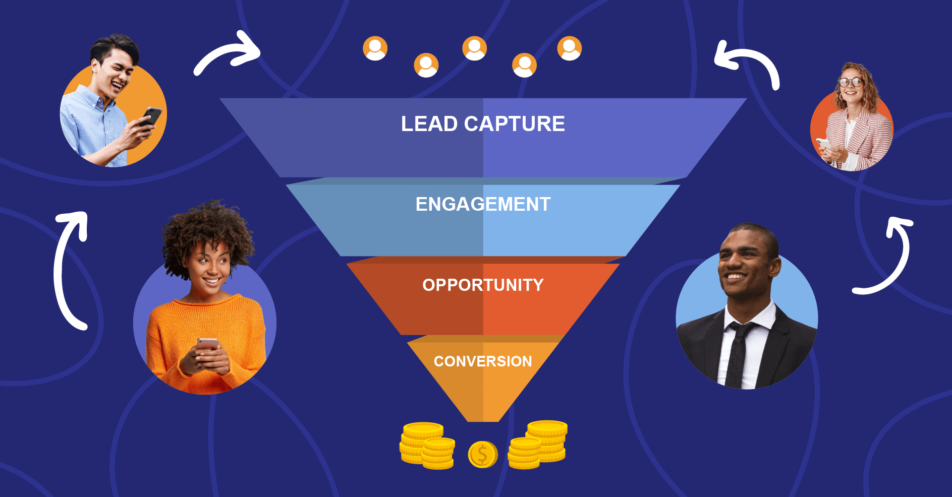 Post event engagement