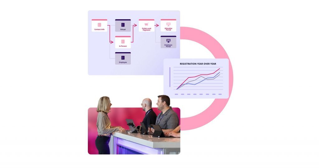 Rainfocus - event registration software