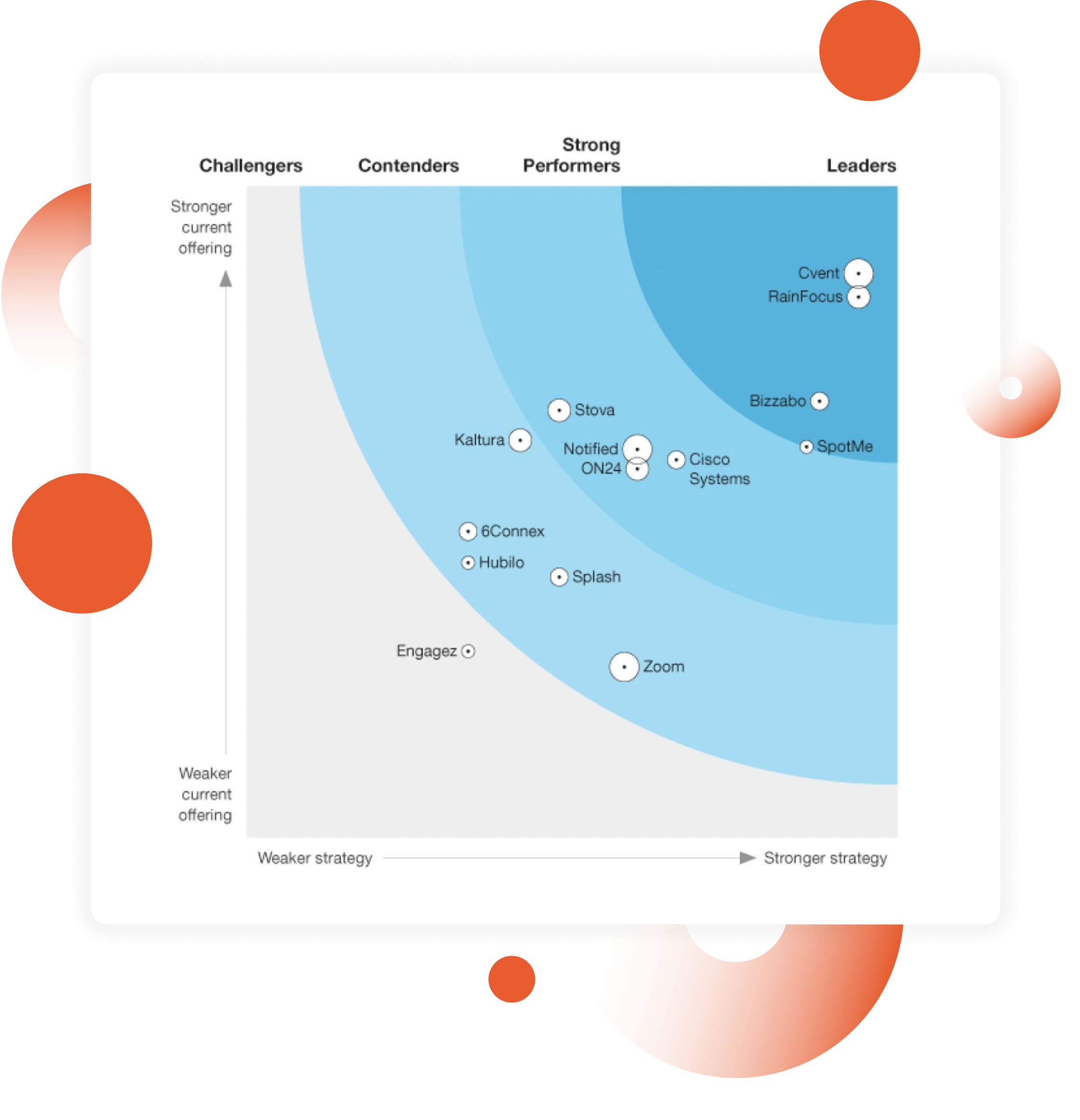 forrester landing img2