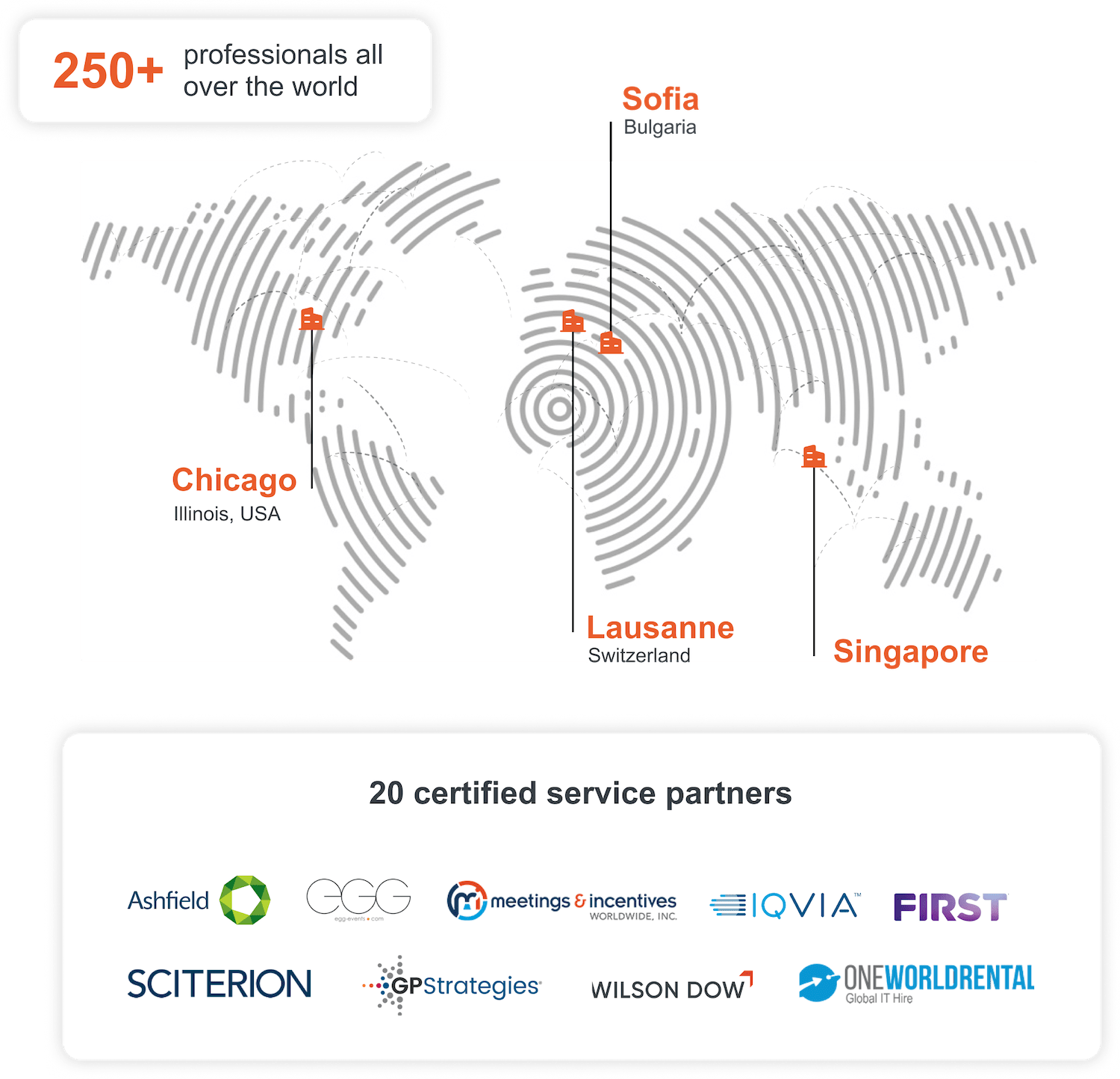 section 7 visual professional services page