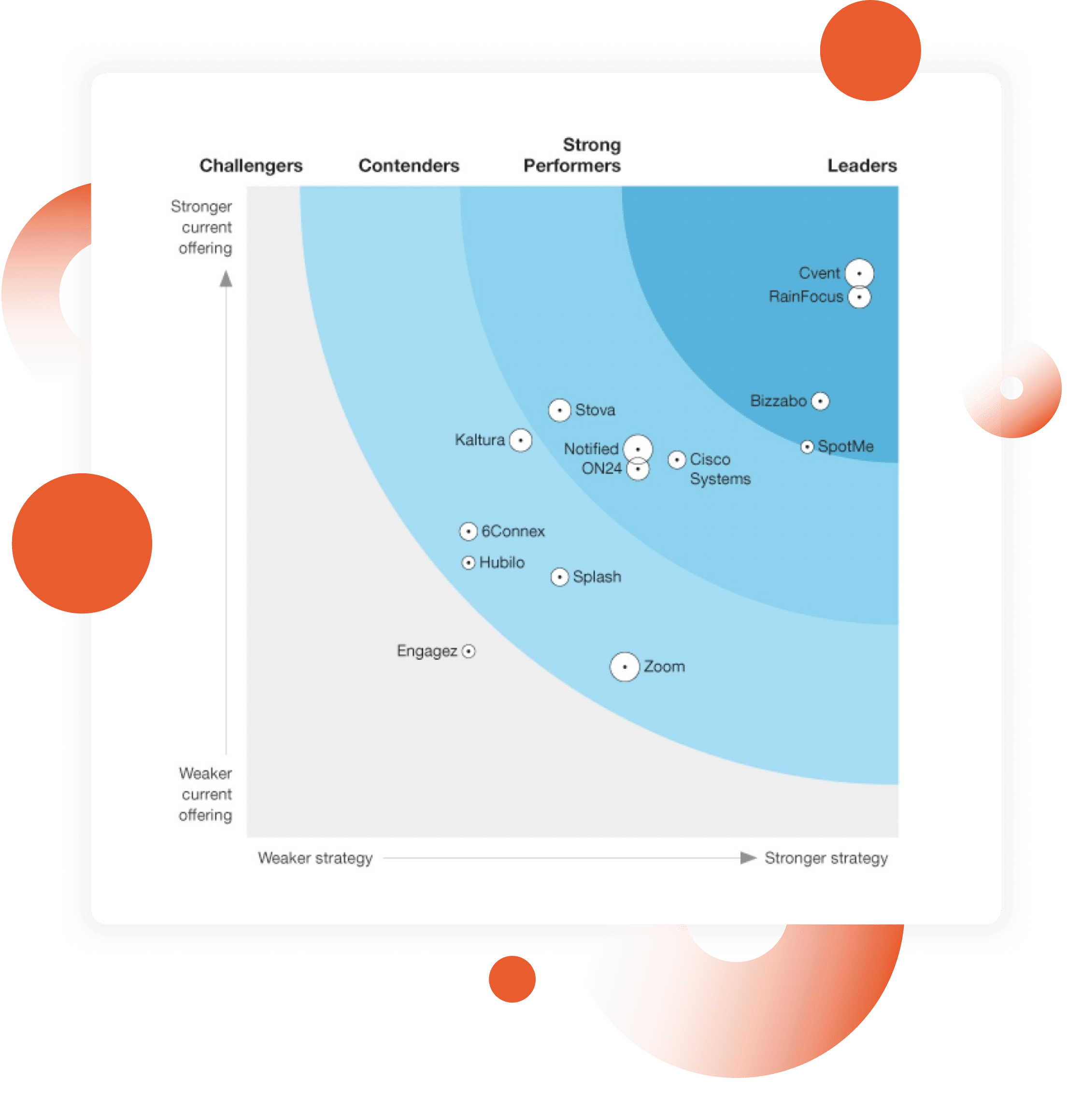 forrester landing img2