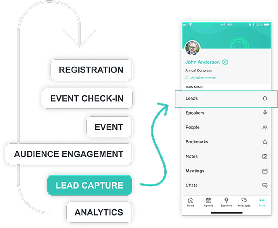Webinars Events