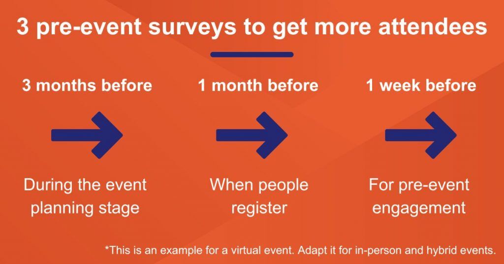 Pre event survey questions cadence
